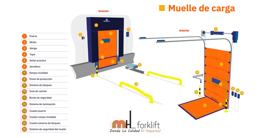 Muelles_de_Carga_Beneficios_de_Su_Optimizacion_en_la_Gestion_del_Almacen_02